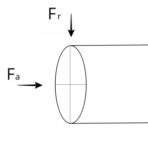 welle-radialkräfte-axialkräfte